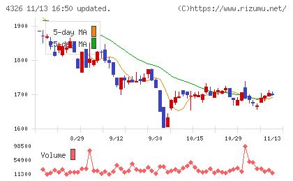 インテージホールディングス