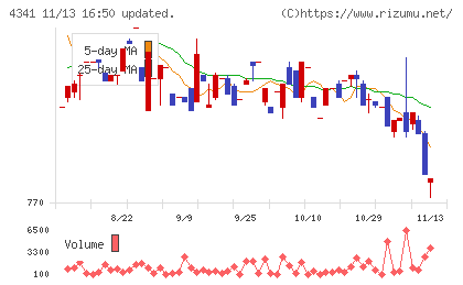 西菱電機チャート