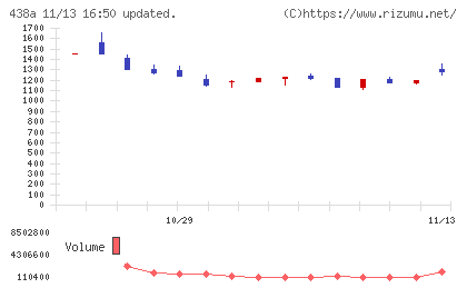 インフキュリオンチャート