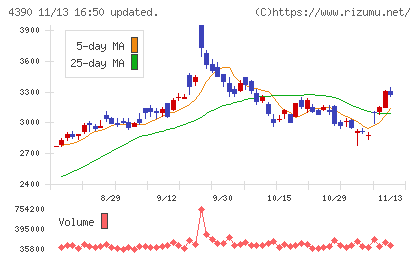 アイ・ピー・エスチャート