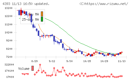 バンク・オブ・イノベーションチャート