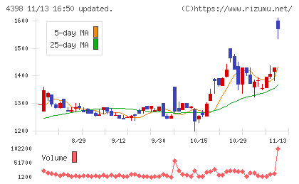 ブロードバンドセキュリティチャート