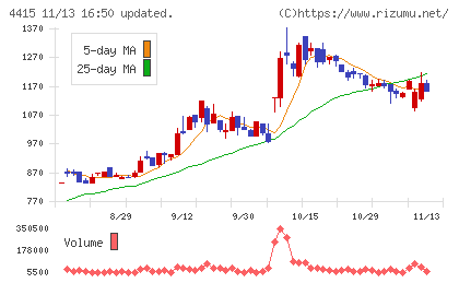 ブロードエンタープライズチャート
