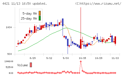 ディ・アイ・システムチャート