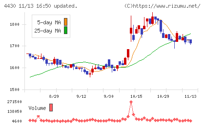 東海ソフトチャート