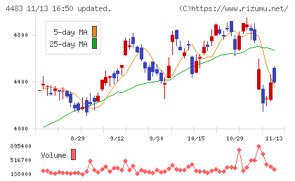 ＪＭＤＣチャート