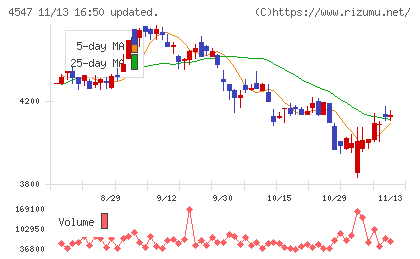キッセイ薬品工業