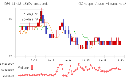 オンコセラピー・サイエンスチャート