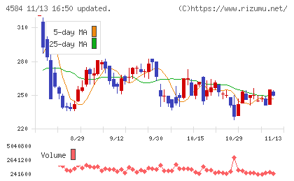 キッズウェル・バイオチャート