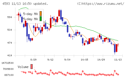 ヘリオスチャート