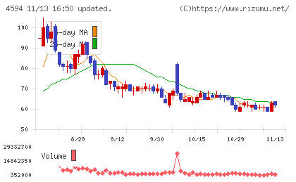 ブライトパス・バイオチャート