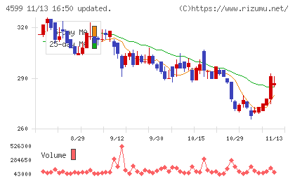 ステムリムチャート