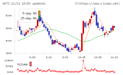 川崎地質チャート