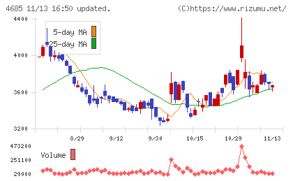 菱友システムズチャート