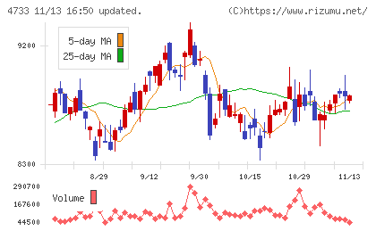 オービックビジネスコンサルタントチャート