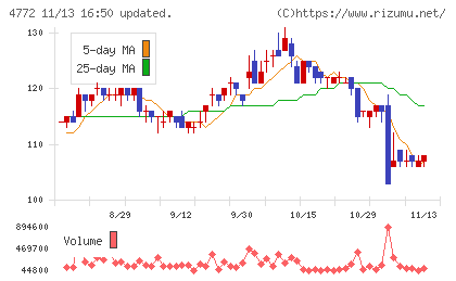 ＳＭ　ＥＮＴＥＲＴＡＩＮＭＥＮＴ　ＪＡＰＡＮチャート