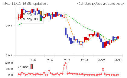 セントラルスポーツチャート