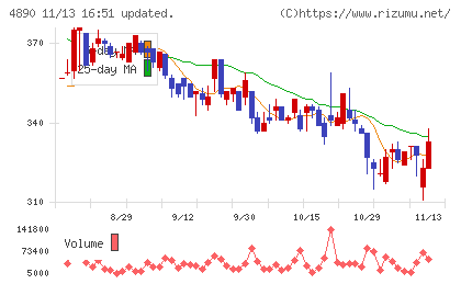 坪田ラボチャート