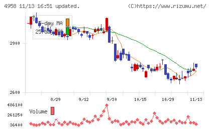 長谷川香料チャート