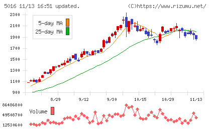 ＪＸ金属チャート