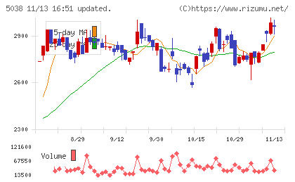 ｅＷｅＬＬチャート