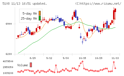 ブリヂストンチャート