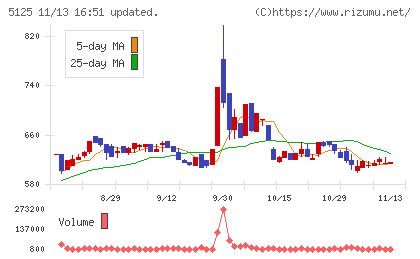 ファインズチャート