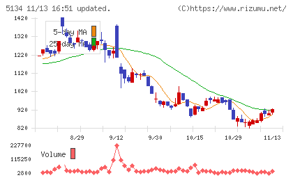 ＰＯＰＥＲチャート