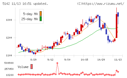 アキレスチャート