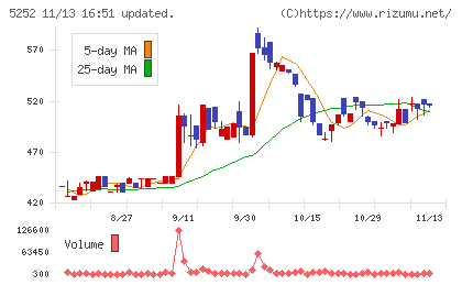 日本ナレッジチャート