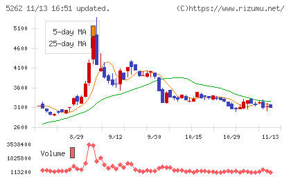 日本ヒュームチャート