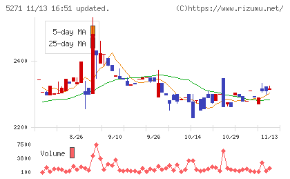 トーヨーアサノ