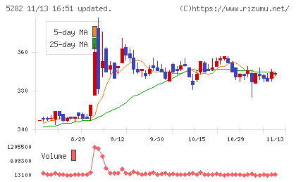 ジオスターチャート