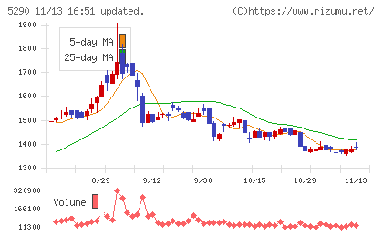 ベルテクスコーポレーション