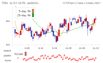 マイポックスチャート