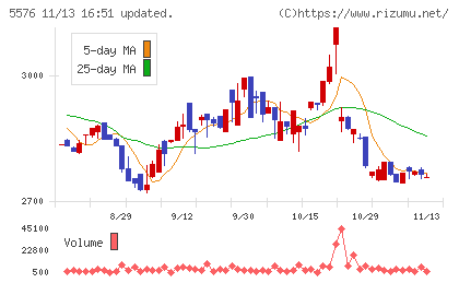 オービーシステムチャート