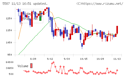 インバウンドプラットフォームチャート