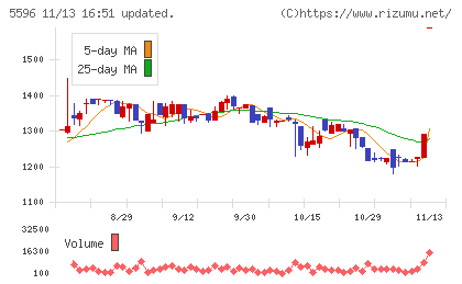 アウトルックコンサルティングチャート