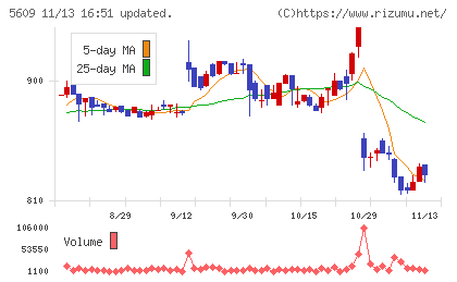 日本鋳造チャート
