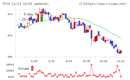 ＪＭＣチャート