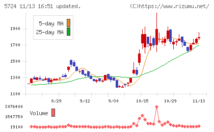 アサカ理研チャート