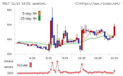 ＪＭＡＣＳチャート