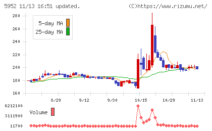 アマテイチャート