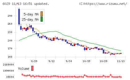 アトラグループチャート