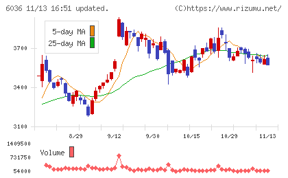 ＫｅｅＰｅｒ技研チャート