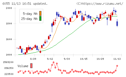 ジャパンマテリアルチャート