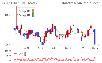 日本エマージェンシーアシスタンスチャート