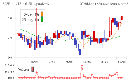 アーキテクツ・スタジオ・ジャパンチャート