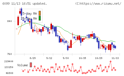 エランチャート