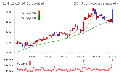 ツガミチャート